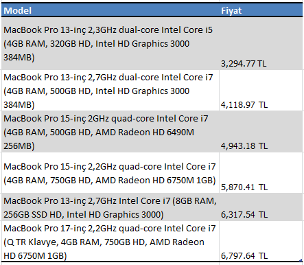 Teknoblog İncelemesi: MacBook Pro 13 inç – Video