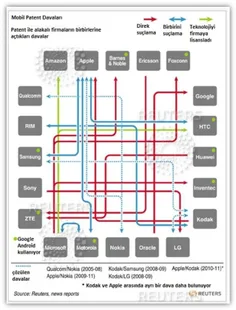 İnfografik: Teknoloji devlerinin patent kavgası