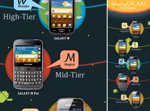 Samsung yeni Galaxy akıllı telefonlarının ipuçlarını verdi, yeni adlandırma mekanizmasını açıkladı