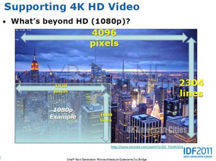 Intel Ivy Bridge yongasetler 4K HD video desteği barındıracak