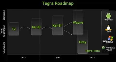 NVIDIA Tegra 2013’ten itibaren Windows Phone’u da destekleyecek