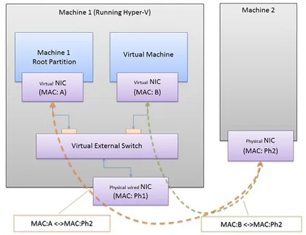 Windows 8’de Hyper-V sanallaştırma çözümü de sunulacak