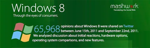İnfografik: Windows 8’e Twitter’dan gelen yorumlar olumlu