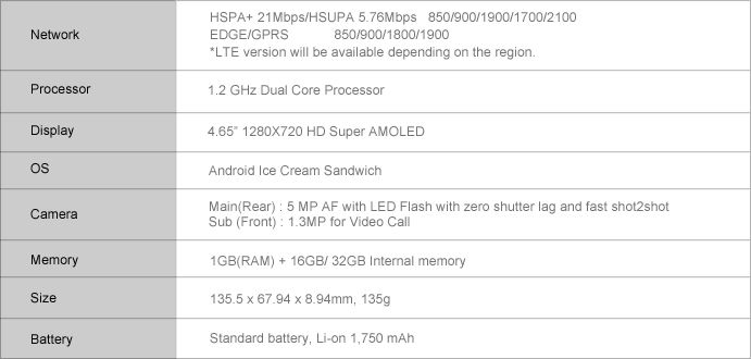 Android 4.0 Ice Cream Sandwich yüklü ilk akıllı telefon Samsung Galaxy Nexus tanıtıldı – Video