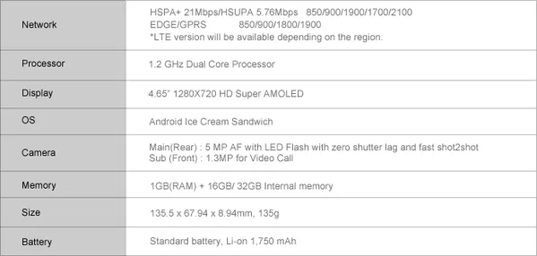 galaxy-nexus-specs Android 4.0 Ice Cream Sandwich yüklü ilk akıllı telefon Samsung Galaxy Nexus tanıtıldı – Video