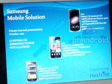 Samsung Galaxy S III ile ilgili detayları gösteren grafik internete sızdı