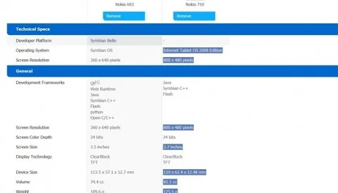 Nokia 710 “tutarsızlıklarla birlikte” kendini gösterdi
