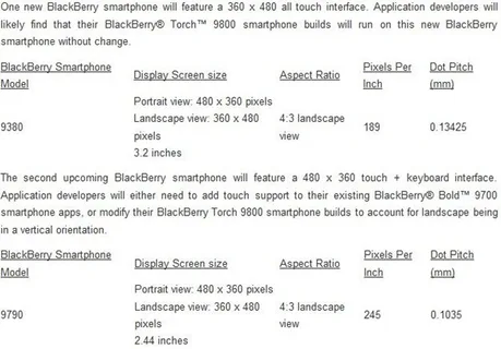 RIM’den geliştiricilere BlackBerry Bellagio ve Curve Touch cihazlarına hazır olun mesajı
