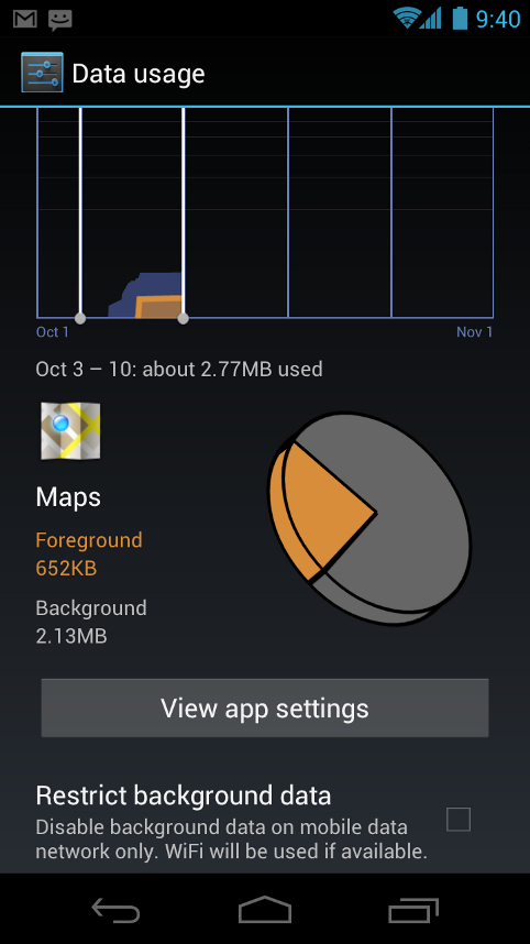 Teknoblog Dosya: Android 4.0 Ice Cream Sandwich ile gelen yenilikler