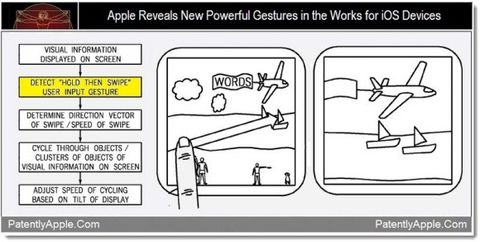 Tut ve sürükle dokunmatik hareketi Apple’ın patent başvurusunda yer buldu