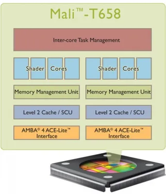 ARM yeni grafik işlemci birimi Mali-T658’i tanıttı
