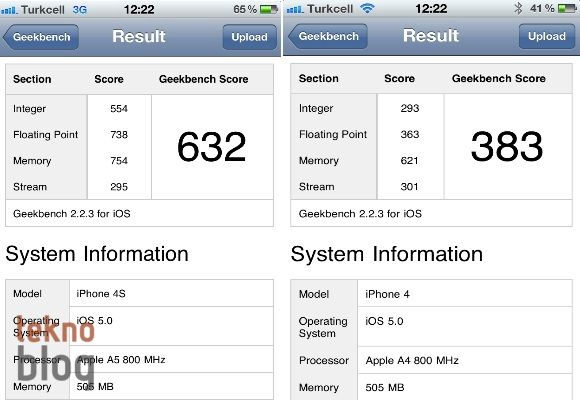 Teknoblog İncelemesi: iPhone 4S – Galeri & Video