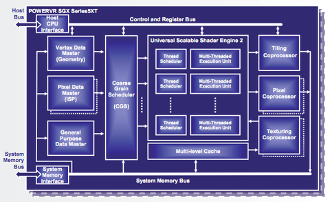 Samsung gelecek cihazlarında PowerVR SGX MP grafik işlemcilerini kullanmak için lisans anlaşması imzaladı