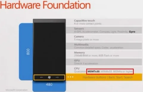 Microsoft Windows Phone donanım gereksinimlerini gevşetti
