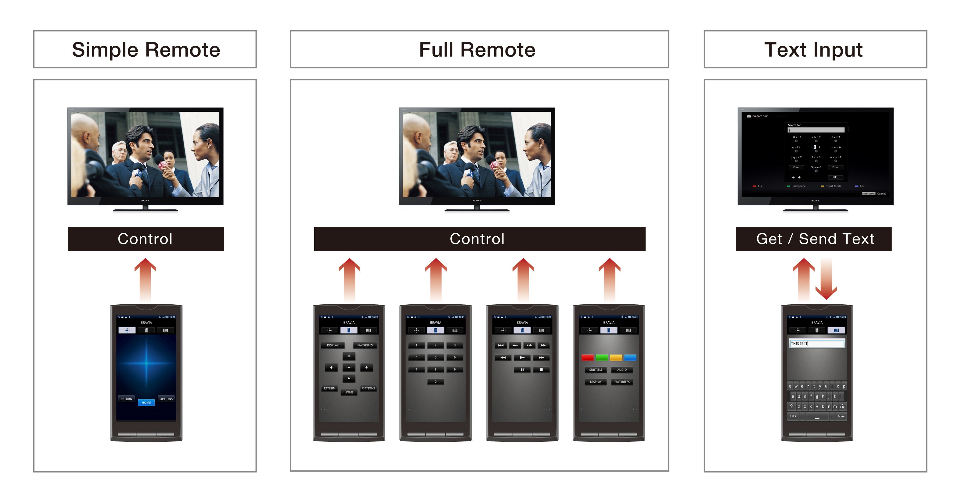 Sony BRAVIA akıllı TV’lere Facebook ve Twitter entegrasyonu, YouTube HD video desteği