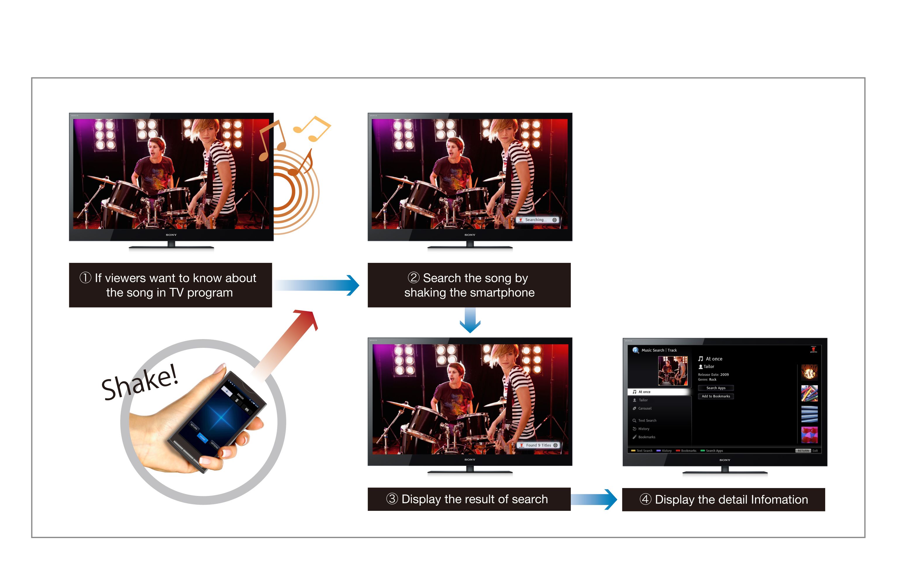 Sony BRAVIA akıllı TV’lere Facebook ve Twitter entegrasyonu, YouTube HD video desteği
