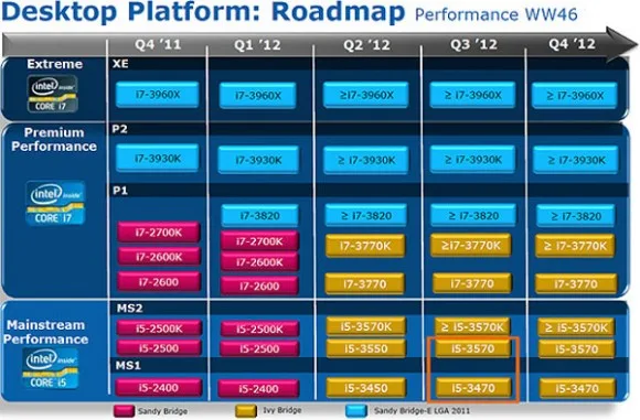 intel-i3000-061211-1 Intel’in 2012’de çıkacak Core i 3000 işlemci ailesiyle ilgili detaylar ortaya çıktı