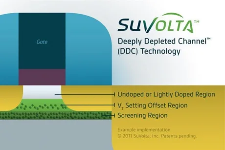 suvolta-ddc-091211 Fujitsu ve SuVolta çok düşük güç tüketen RAM teknolojisini tanıttı