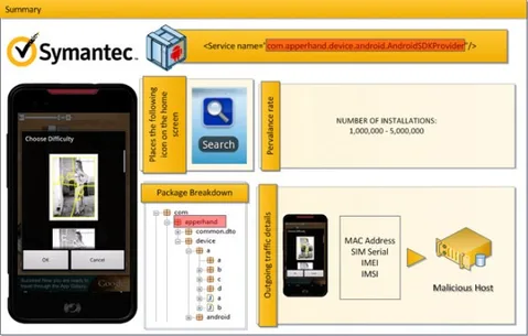 Symantec Android Market’in en büyük zararlı yazılım istilasına uğradığını rapor etti