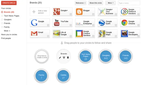 Google’a göre Google Plus terkedilmiş bir kasaba değil