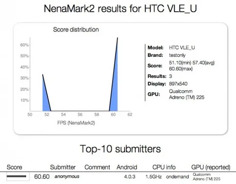 HTC One S’in benchmark testi güçlü bir cihazın habercisi