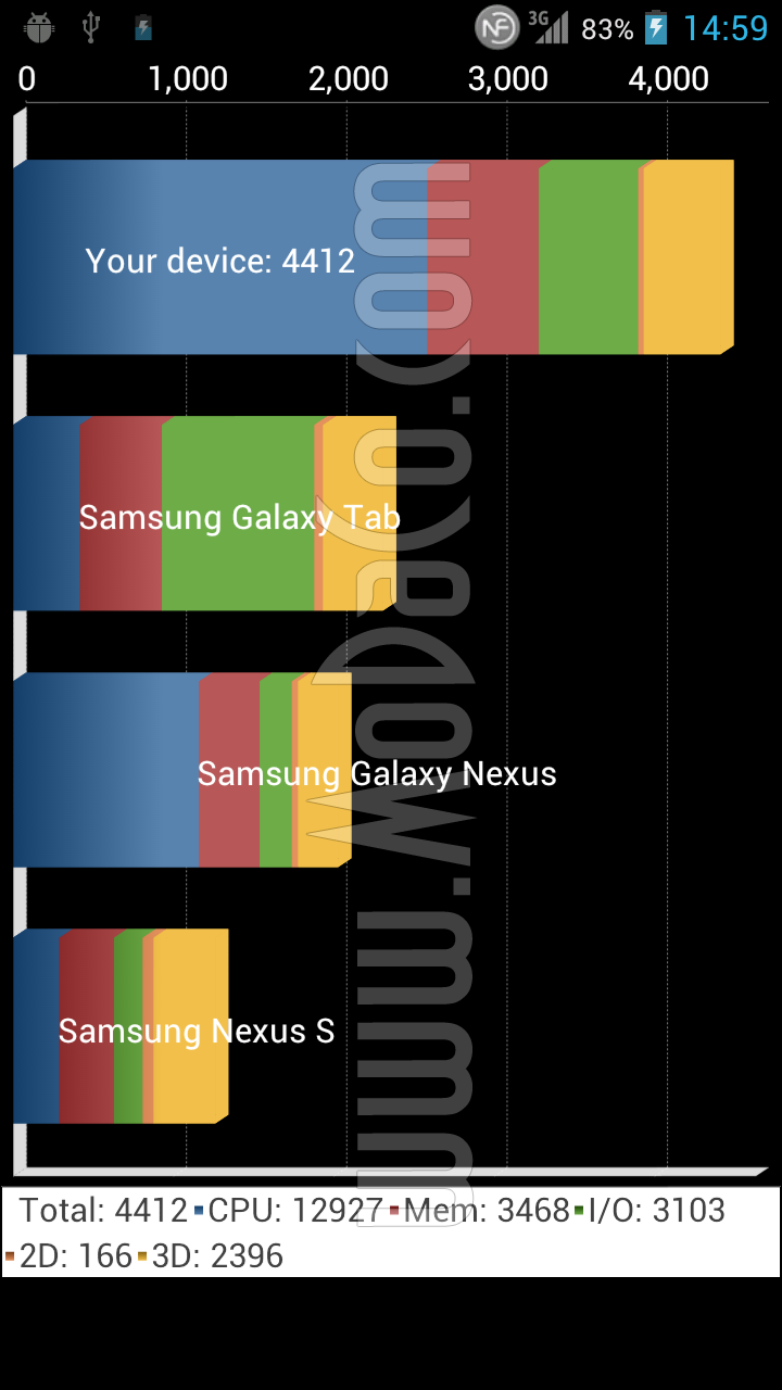 LG X3’ün Android 4.0 ile çalıştığı ve Quadrant benchmark puanı ortaya çıktı