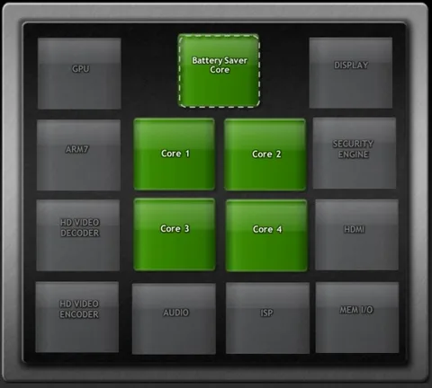NVIDIA Tegra 3’teki çekirdek mimarisinin yeni adı 4-PLUS-1