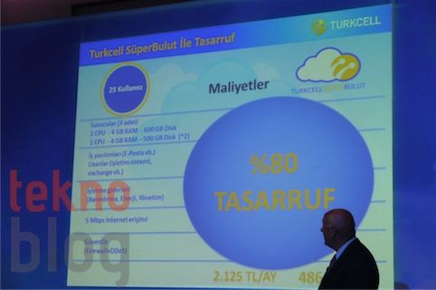 Turkcell SüperBulut ile şirketlere yüzde 80’e varan oranda tasarruf ettirecek