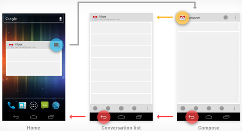 Android tasarım kılavuzuna ayarlar ve navigasyonla ilgili eklentiler yapıldı