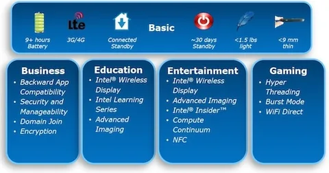 Intel Windows 8 tablet özelliklerini ortaya çıkardı