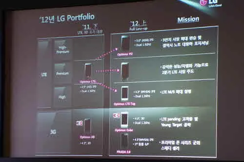 LG’nin Samsung Galaxy S III’e cevabı D1L olacak