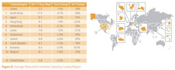 Apple iOS için GarageBand, iMovie ve iPhoto uygulamalarını güncelledi
