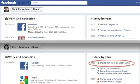 Facebook’un kayıt sistemi sayesinde ABD’de organ bağışı oranında artış kaydedildi