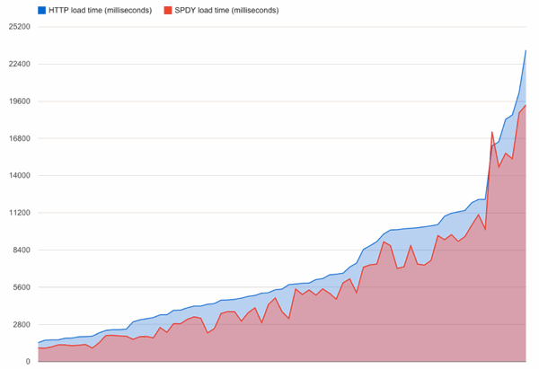 Skype’daki IP açığı Kasım 2010’dan beri biliniyordu