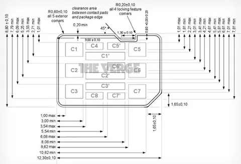 RIM ve Motorola’dan nano-SIM tasarım teklifine Apple ile uzlaşma amaçlı düzenleme