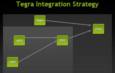 NVIDIA 2012’de otuz Tegra 3 telefonunun işaretini verdi, Icera 410 LTE modemi duyurdu