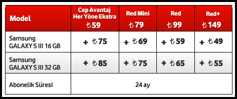 Samsung Galaxy S III Türkiye’de piyasaya çıktı, ne kadara satılıyor? (güncellendi)