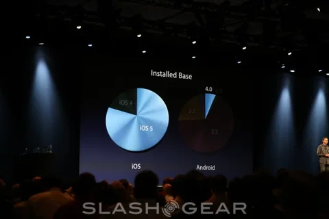 Apple iOS 5’in yayılımına dair rakamları açıkladı
