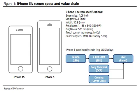 Gelecek nesil iPhone 4.08 inç ekran ve sıska bir görünümle karşımıza gelebilir