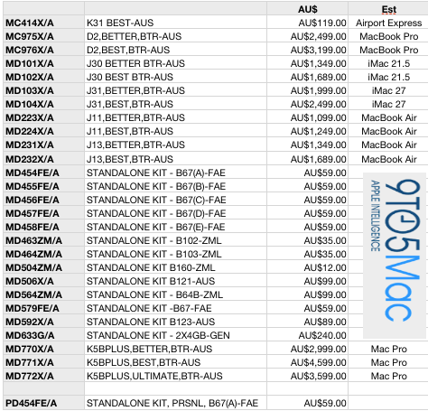 Apple’ın 2012 model MacBook Pro, Air, iMac ve Mac Pro cihazlarıyla ilgili envanter kayıtları ortaya çıktı