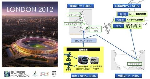 Japon NHK Olimpiyat Oyunlarını belirli yerlerde 8K çözünürlükte izletecek