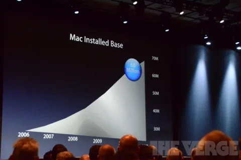Apple 26 milyon OS X Lion kopyasının satıldığını açıkladı