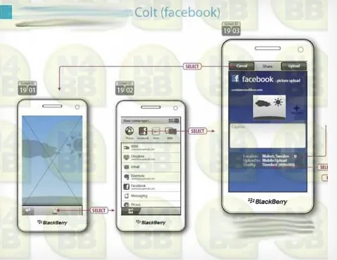 BlackBerry 10 ile çalışan Colt cihazının Facebook uygulamalı çizimi sızdı