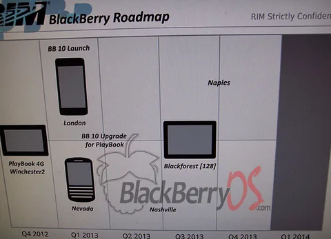 RIM’in sızan yol haritası 2013 yılında piyasaya çıkacak BlackBerry 10 cihazlarını işaret ediyor