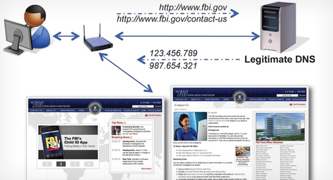 DNSChanger kurbanları gelecek hafta internete bağlantı sorunları yaşayabilir