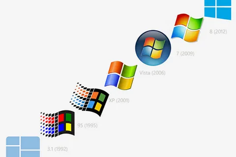 Windows logosunda geriye doğru evrim dikkat çekici