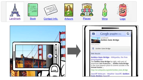 Google Goggles auto focus özelliği olmayan kameraları destekliyor, zararlı bağlantılara karşı koruma sağlıyor
