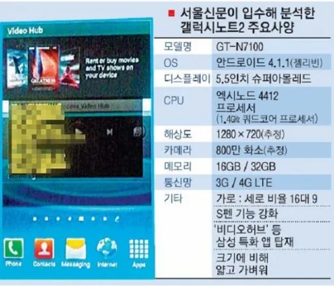 Samsung Galaxy Note 2’nin teknik özellikleri sızdı
