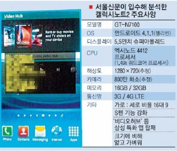 Samsung Galaxy Note 2’nin teknik özellikleri sızdı