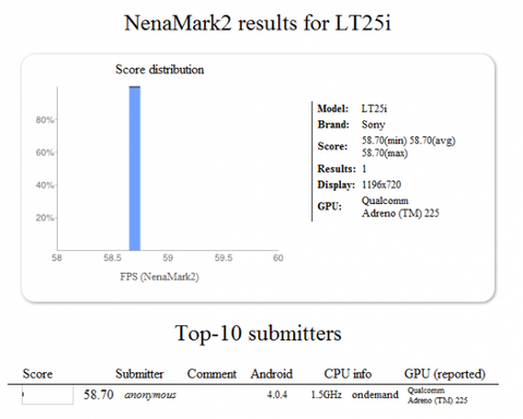 Snapdragon S4 işlemcili ve 720p ekranlı Sony LT25 Tsubasa ile ilgili ipuçları verildi